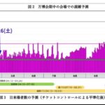 レス2番の画像1