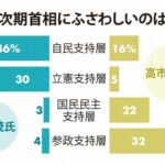 レス3番の画像1