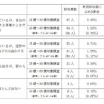 レス8番の画像1