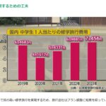 レス2番の画像1