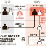 レス2番の画像1