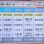 レス1番の画像1