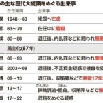 レス2番の画像1