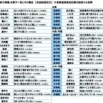 レス1番のリンク先のサムネイル画像