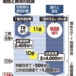 レス2番の画像1