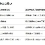 レス3番の画像1