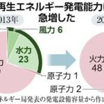 レス22番の画像1