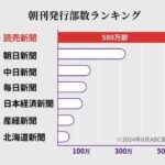 レス3番の画像1