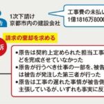 レス3番の画像1
