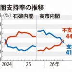 レス2番の画像1