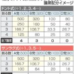 レス1番のリンク先のサムネイル画像